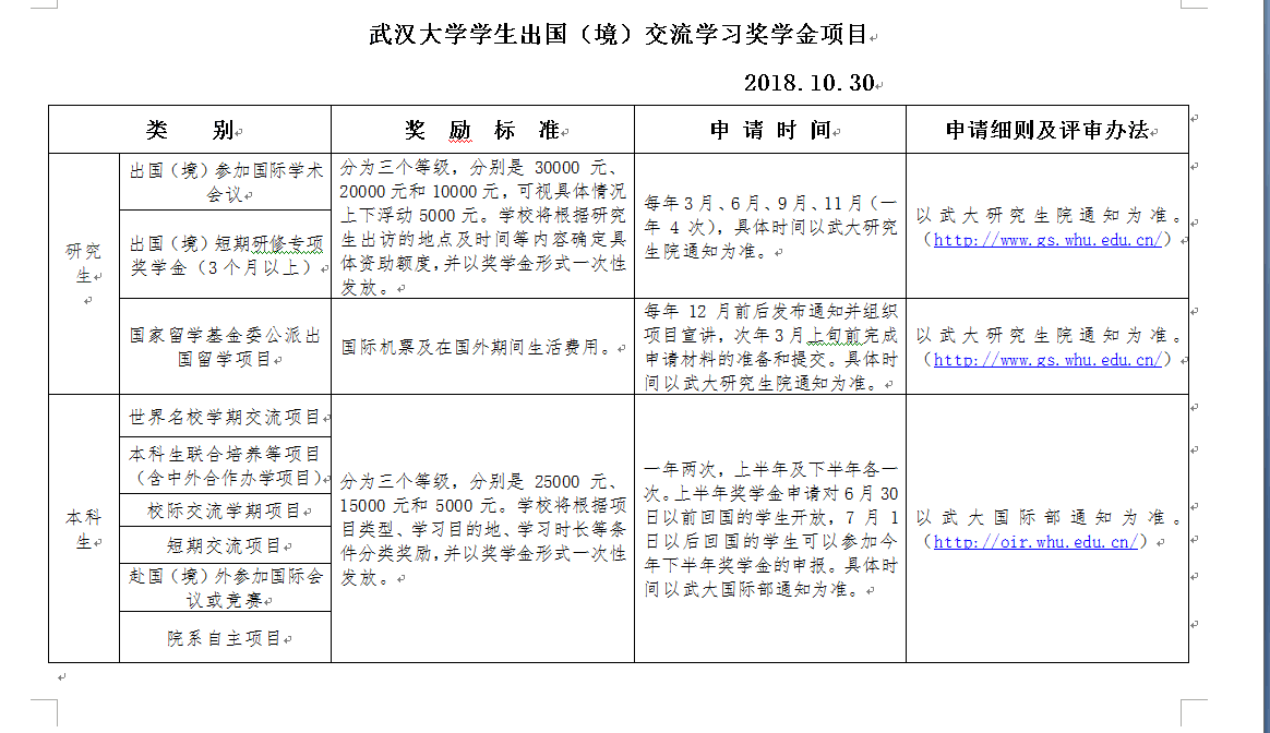 Avidol
学生出国（境）交流学习奖学金项目通知.png